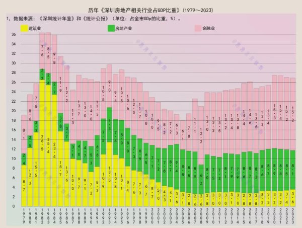 炒股配资开户平台 房地产，在深圳的影响力有多大？