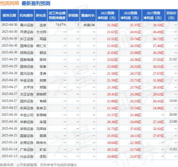 股票配资官方网站 中原证券：给予恺英网络买入评级